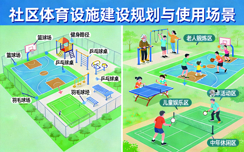 社区体育设施建设规划图与居民使用场景
